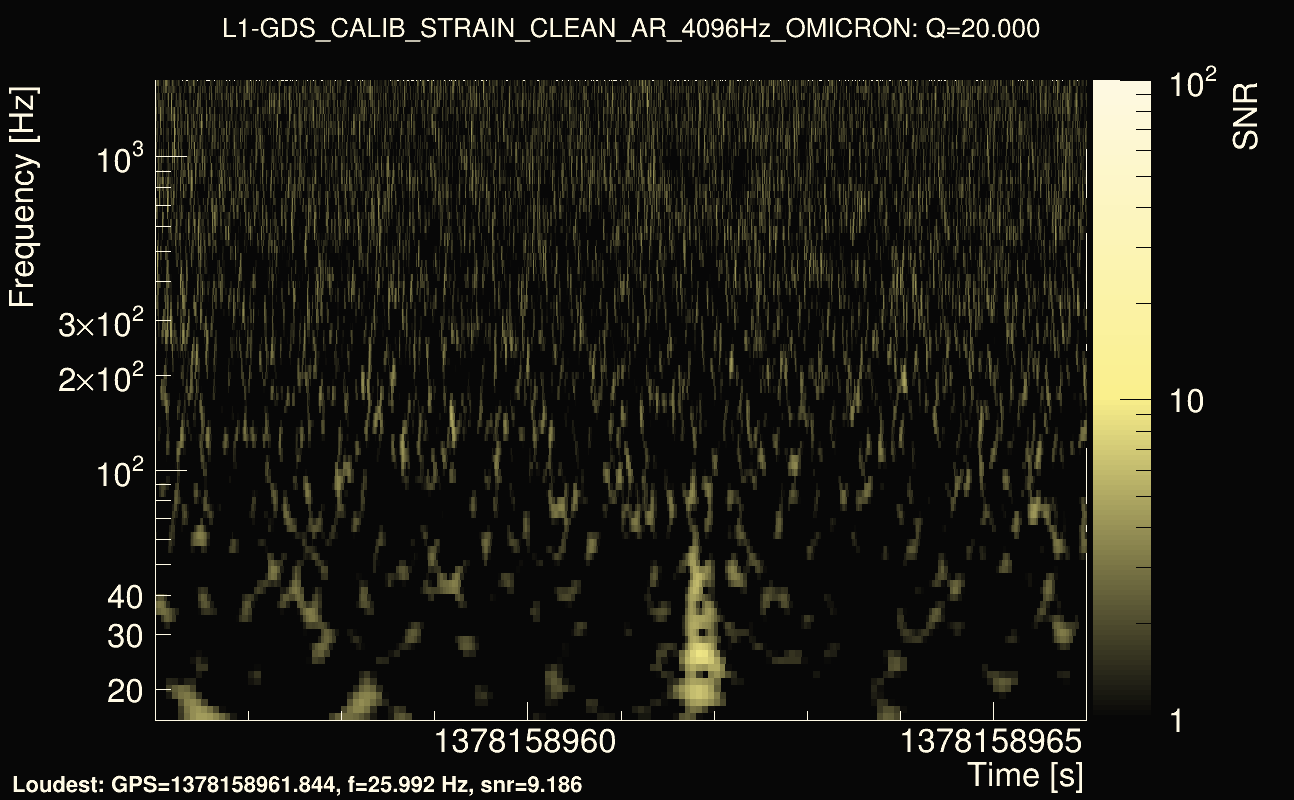 Omicron map Q2, det1, 1378158961