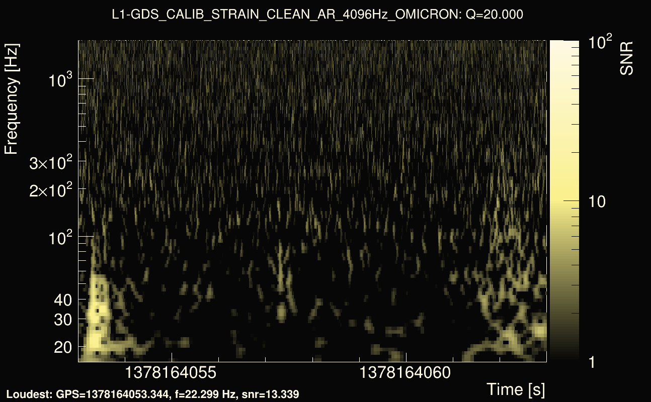 Omicron map Q2, det1, 1378164058