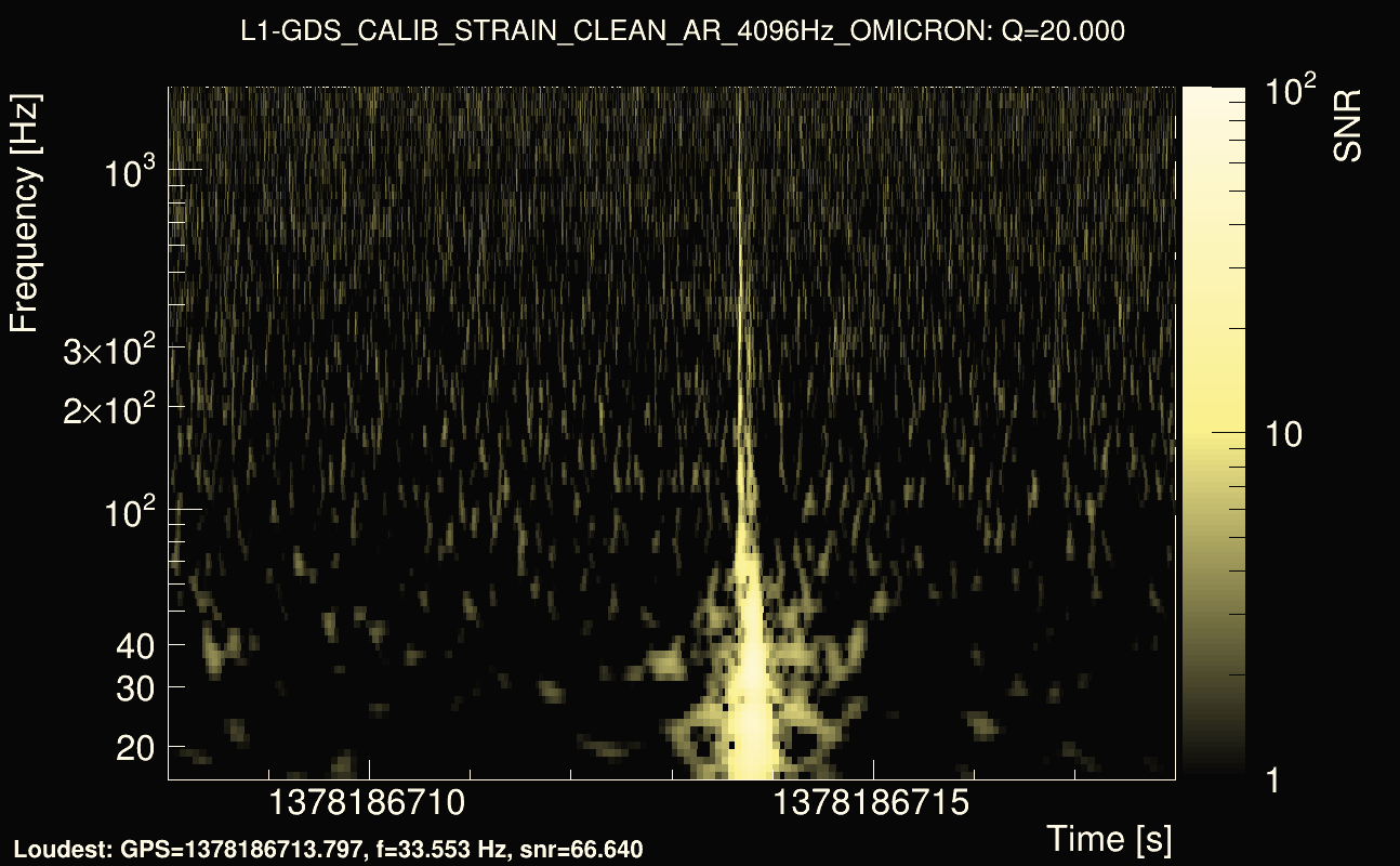 Omicron map Q2, det1, 1378186713