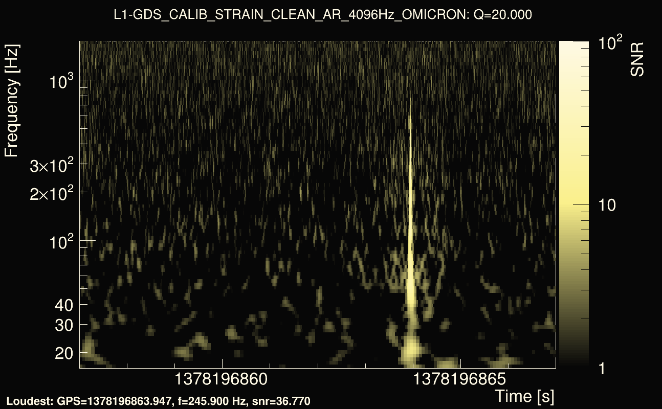 Omicron map Q2, det1, 1378196862