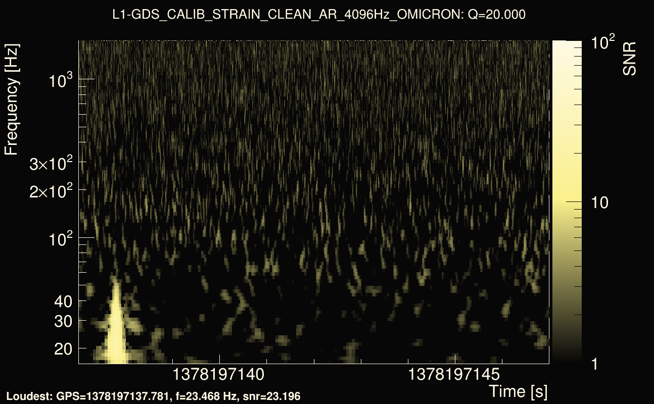 Omicron map Q2, det1, 1378197142
