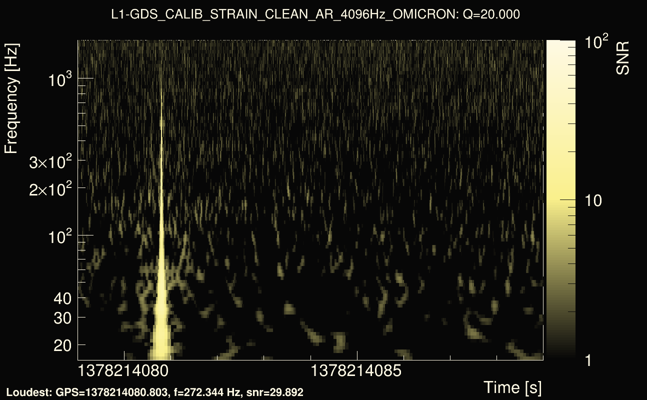 Omicron map Q2, det1, 1378214084