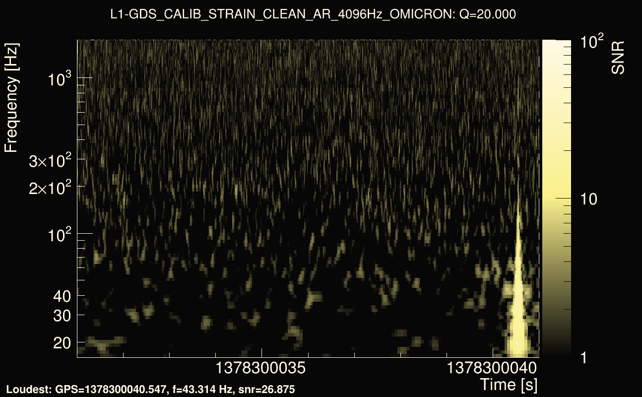 Omicron map Q2, det1, 1378300036