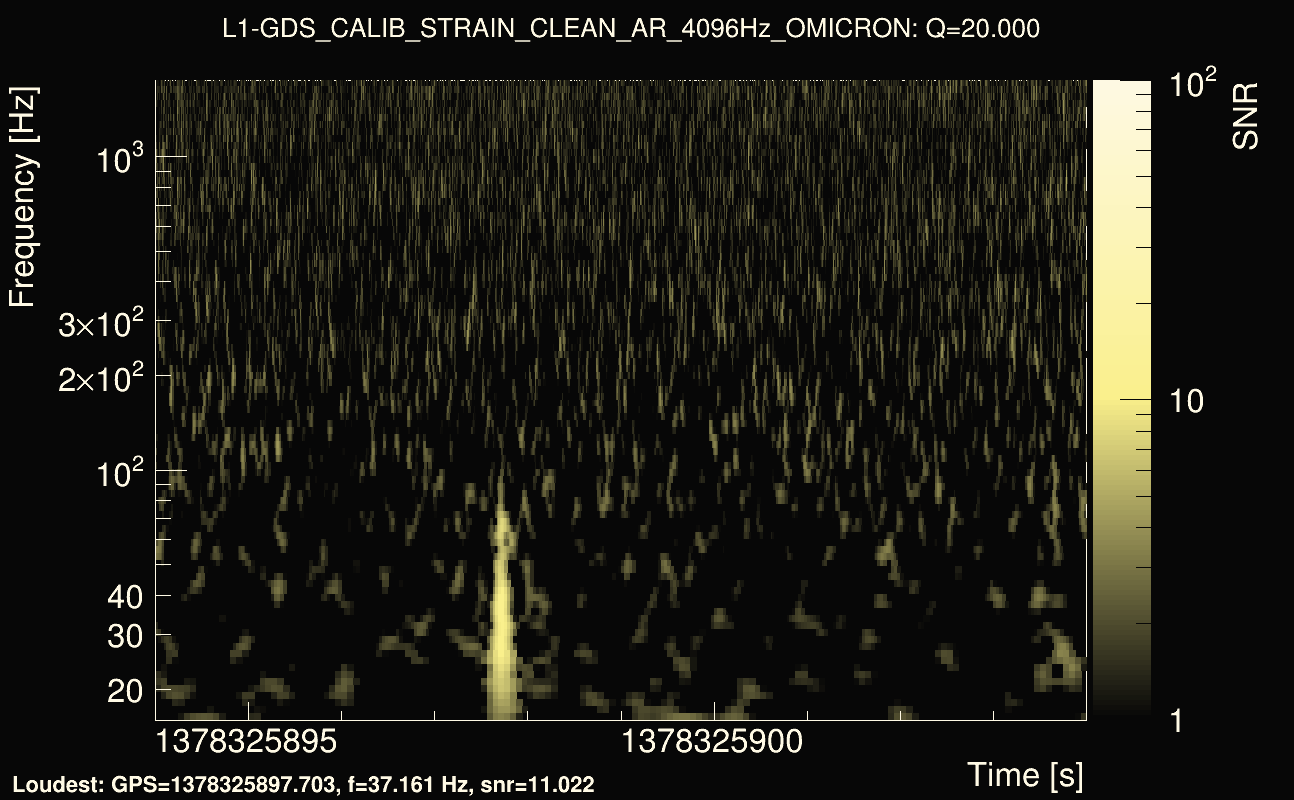 Omicron map Q2, det1, 1378325899