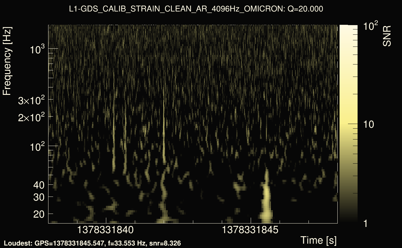 Omicron map Q2, det1, 1378331843