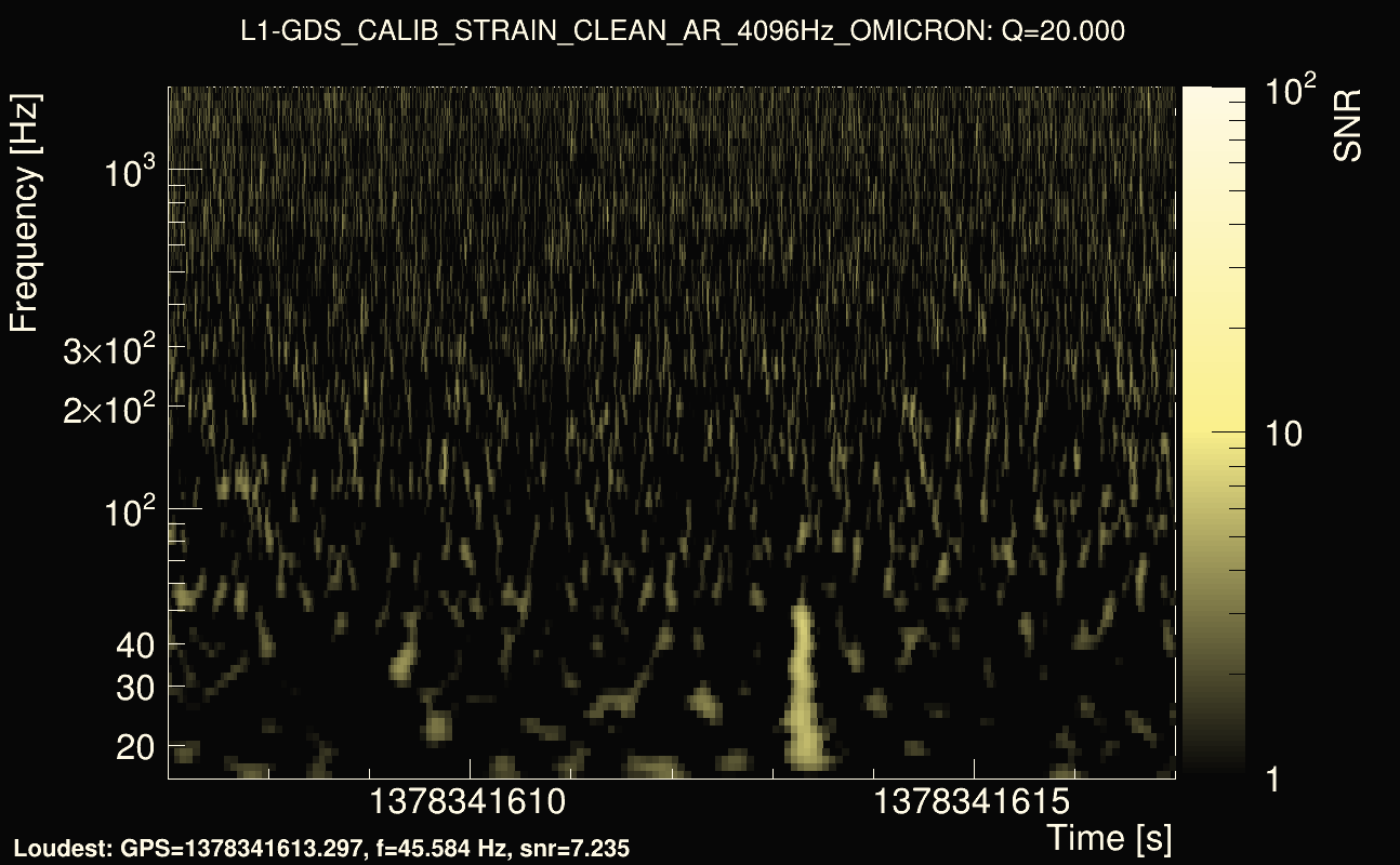 Omicron map Q2, det1, 1378341612