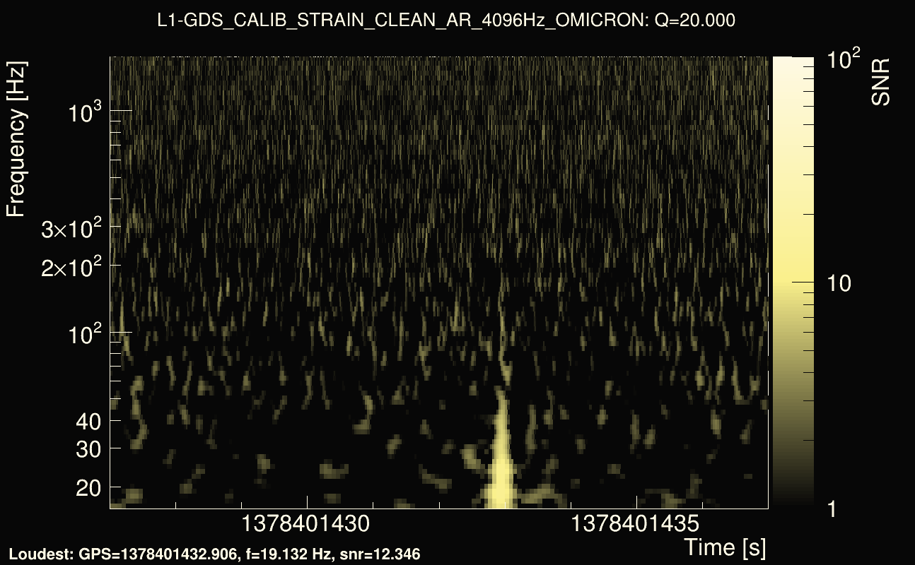 Omicron map Q2, det1, 1378401432