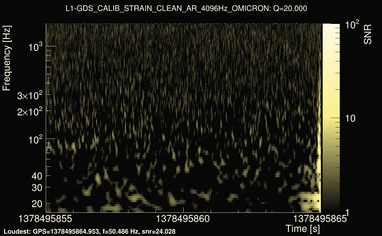 Omicron map Q2, det1, 1378495860