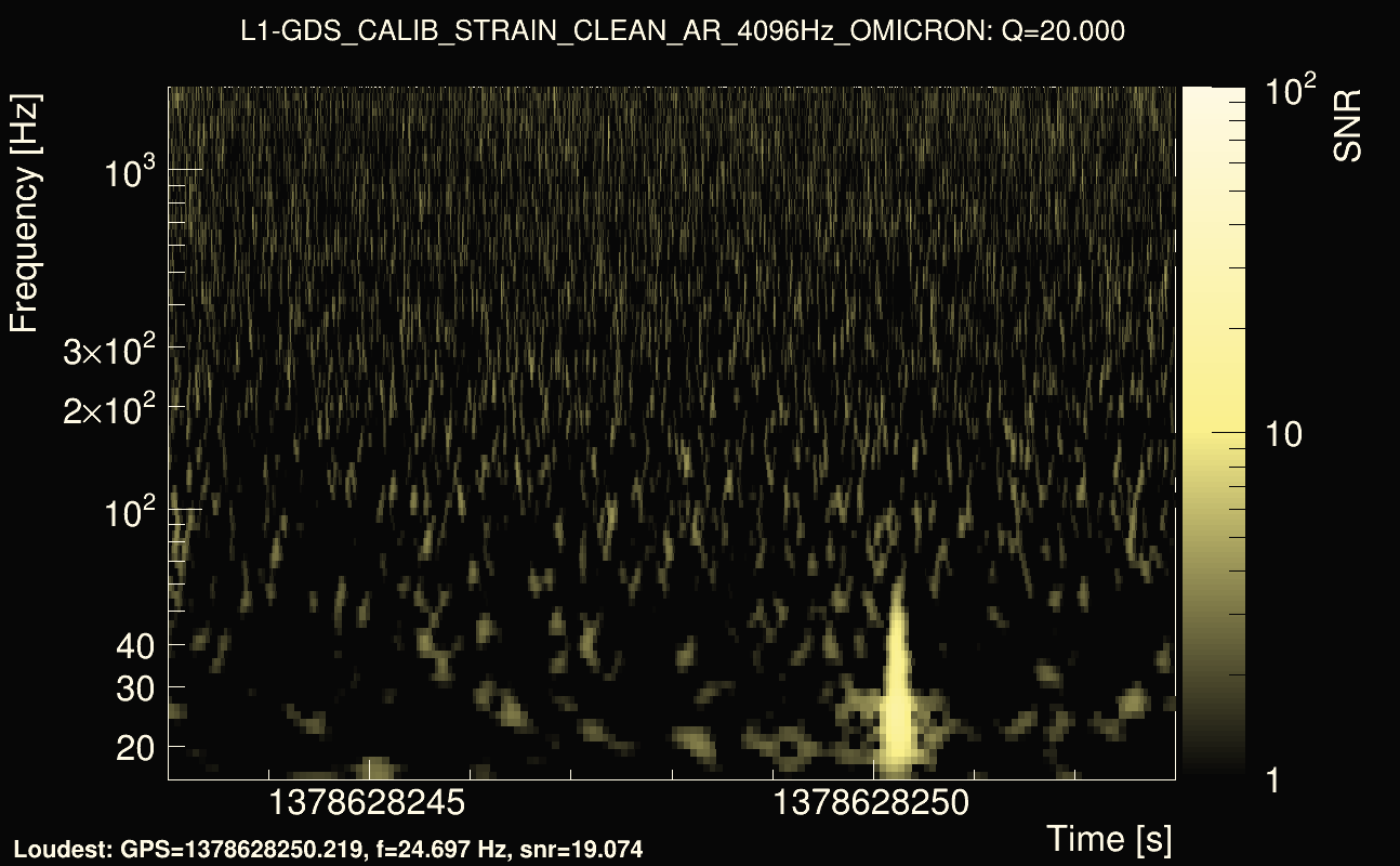 Omicron map Q2, det1, 1378628248