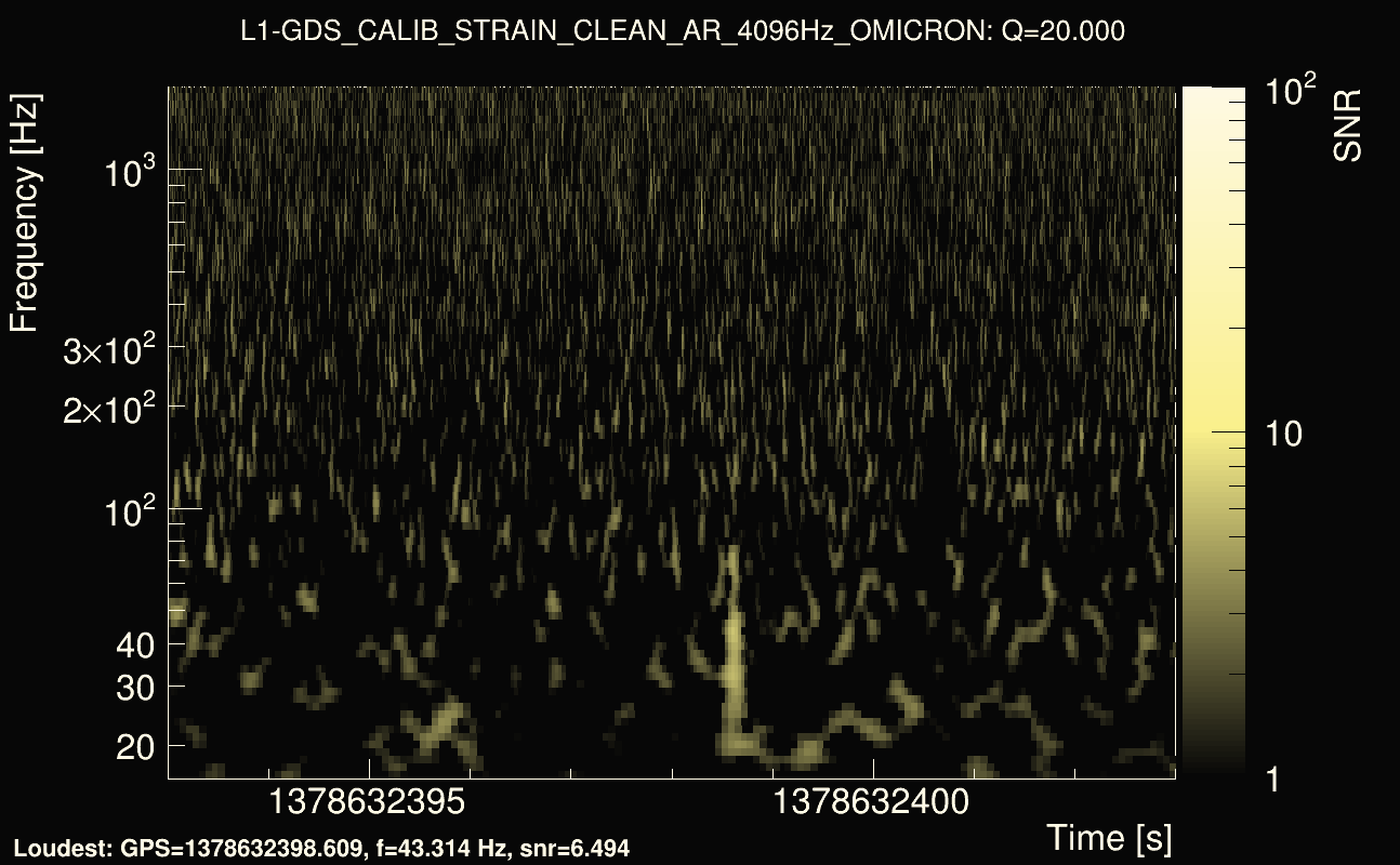 Omicron map Q2, det1, 1378632398