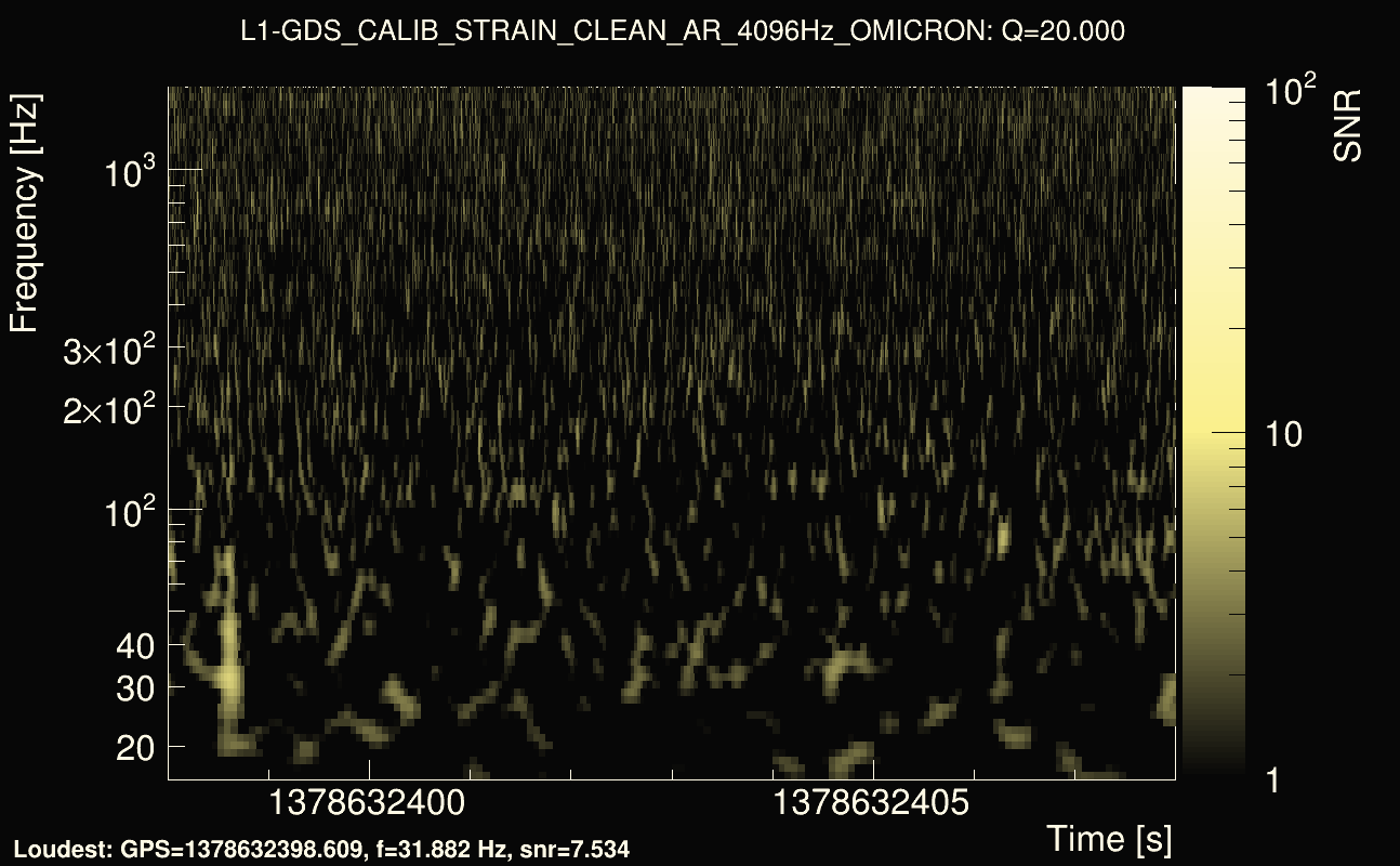 Omicron map Q2, det1, 1378632403