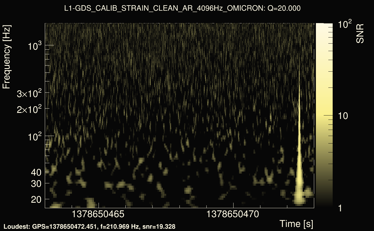 Omicron map Q2, det1, 1378650468