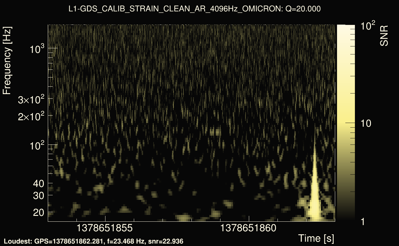 Omicron map Q2, det1, 1378651858