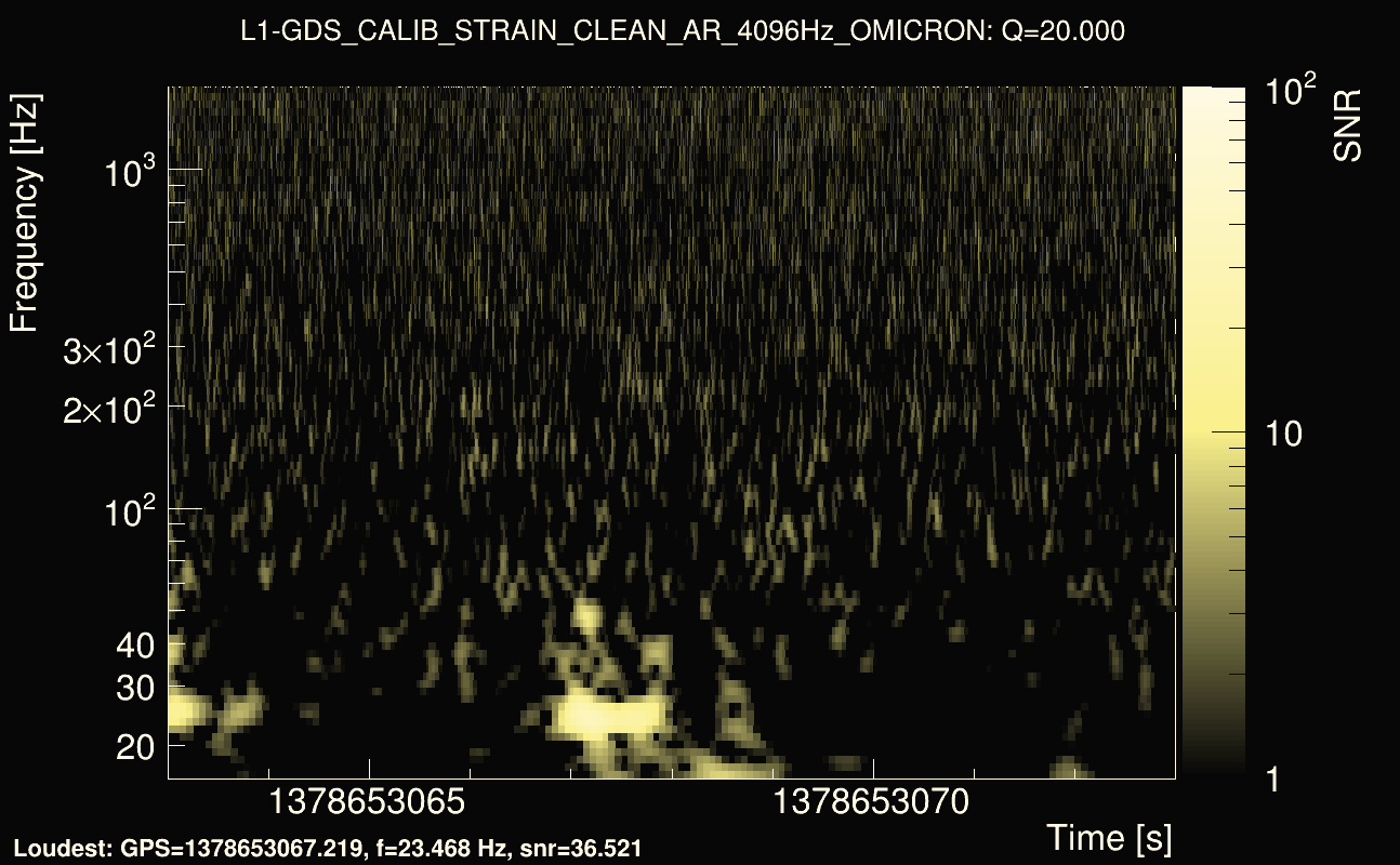 Omicron map Q2, det1, 1378653068