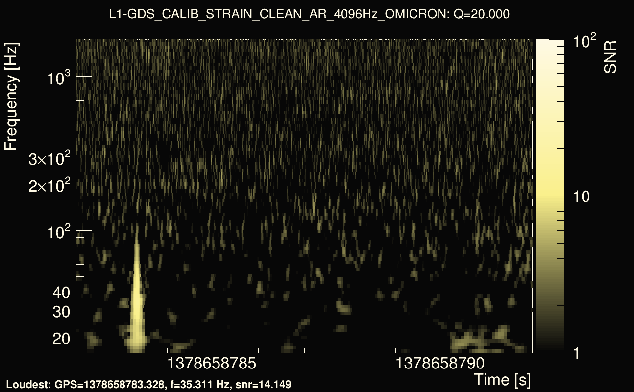 Omicron map Q2, det1, 1378658787