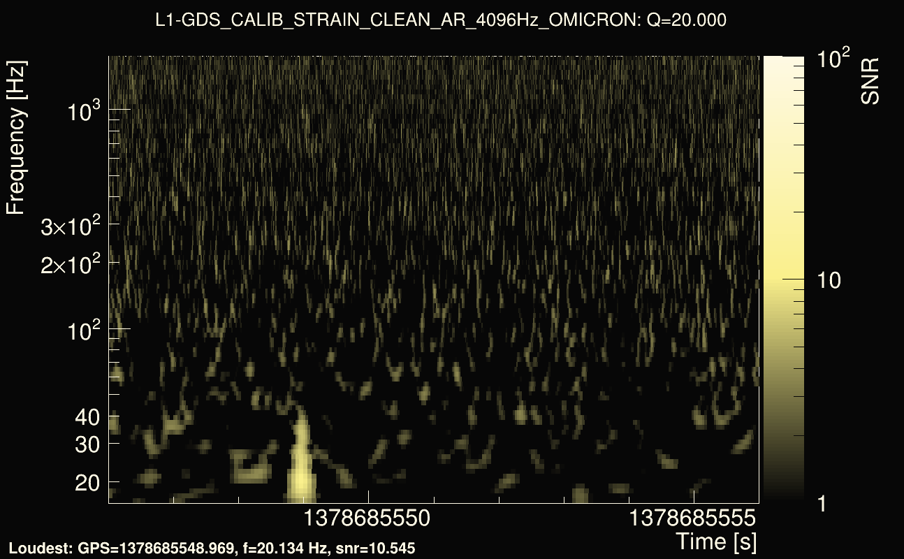Omicron map Q2, det1, 1378685551