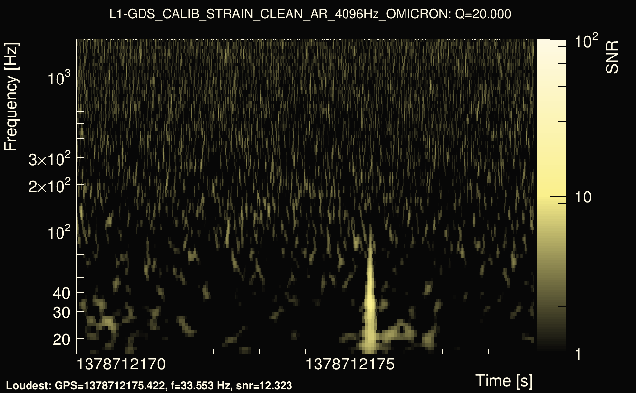 Omicron map Q2, det1, 1378712174