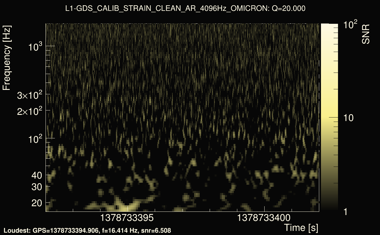 Omicron map Q2, det1, 1378733397