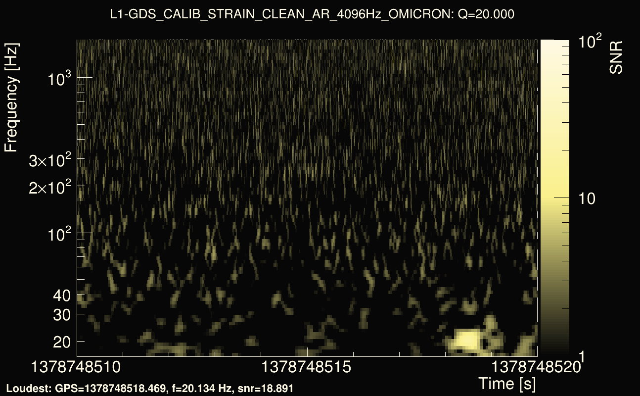 Omicron map Q2, det1, 1378748515