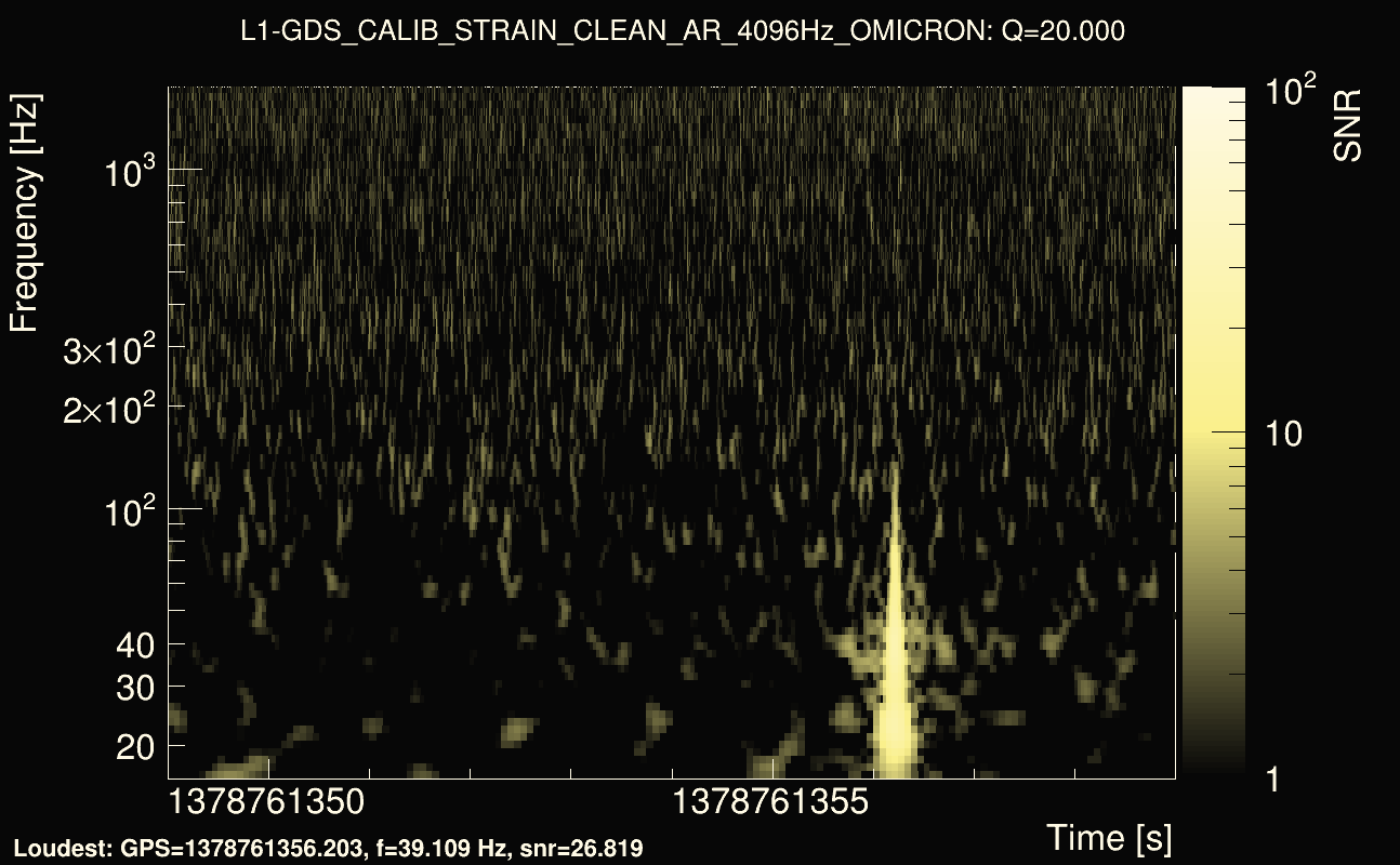 Omicron map Q2, det1, 1378761354