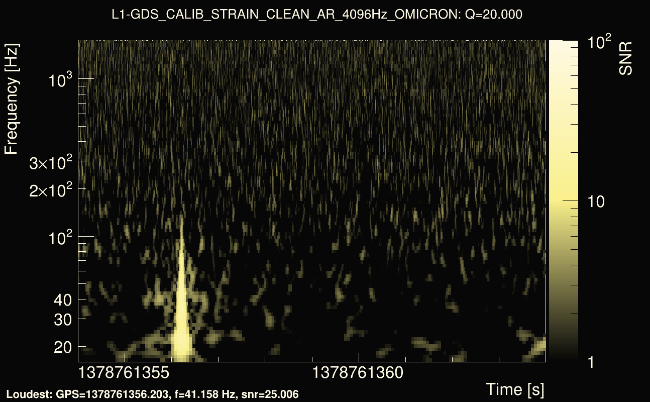 Omicron map Q2, det1, 1378761359