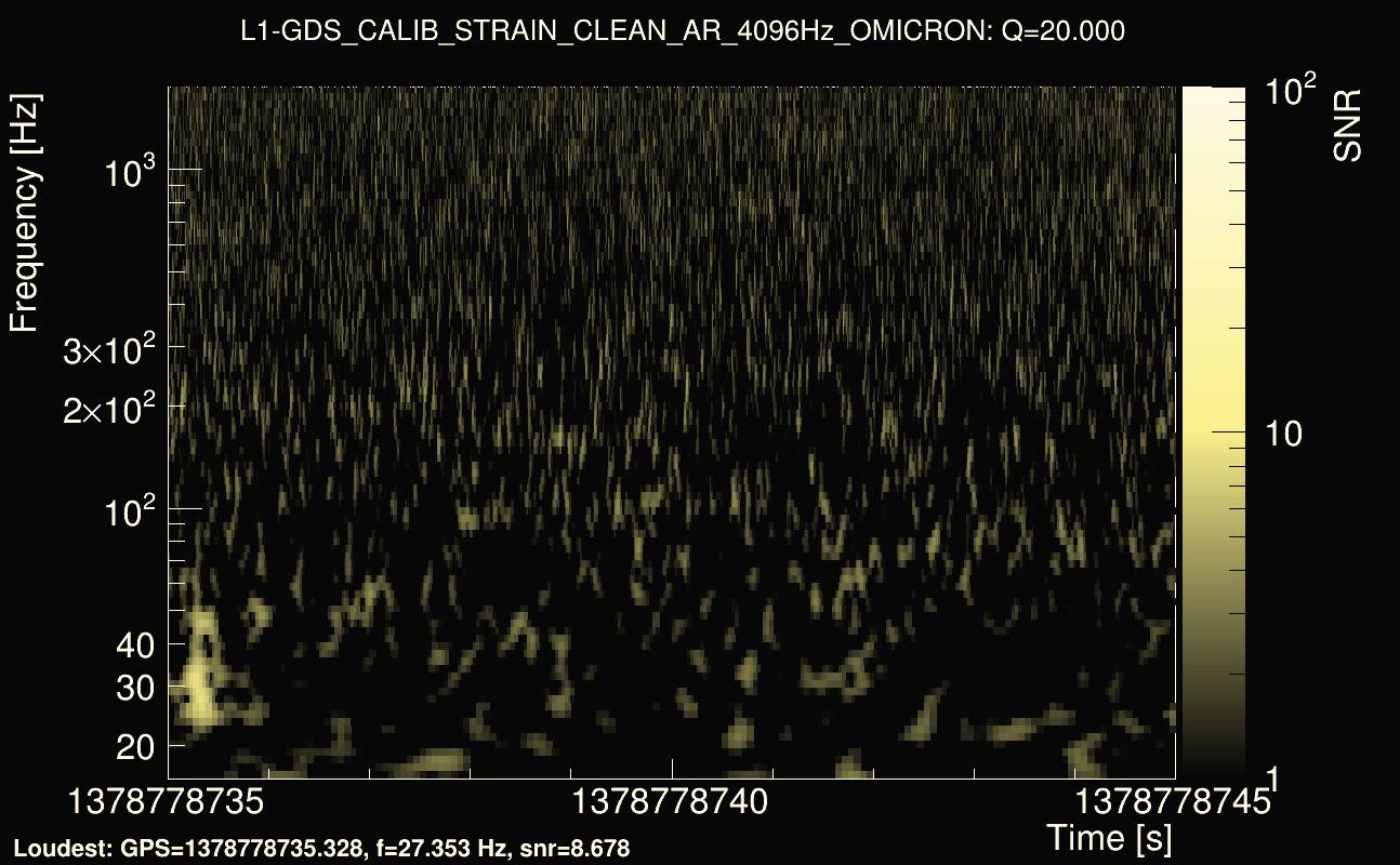 Omicron map Q2, det1, 1378778740