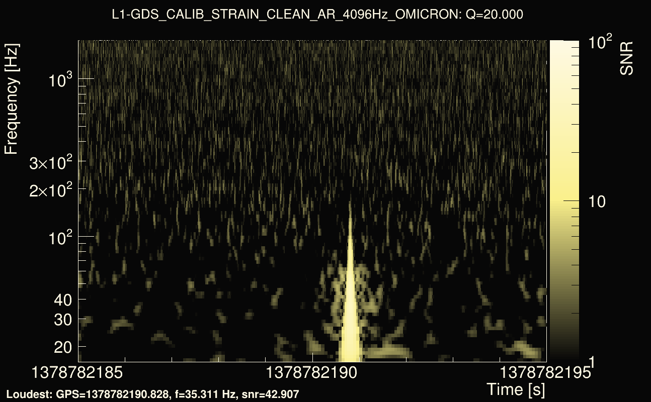 Omicron map Q2, det1, 1378782190