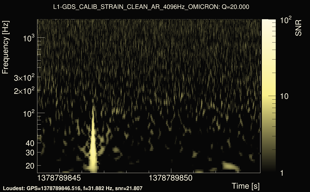 Omicron map Q2, det1, 1378789849