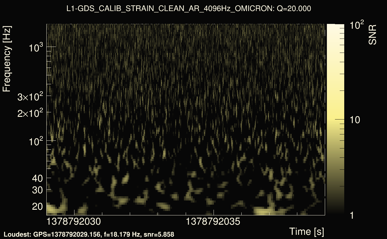 Omicron map Q2, det1, 1378792034