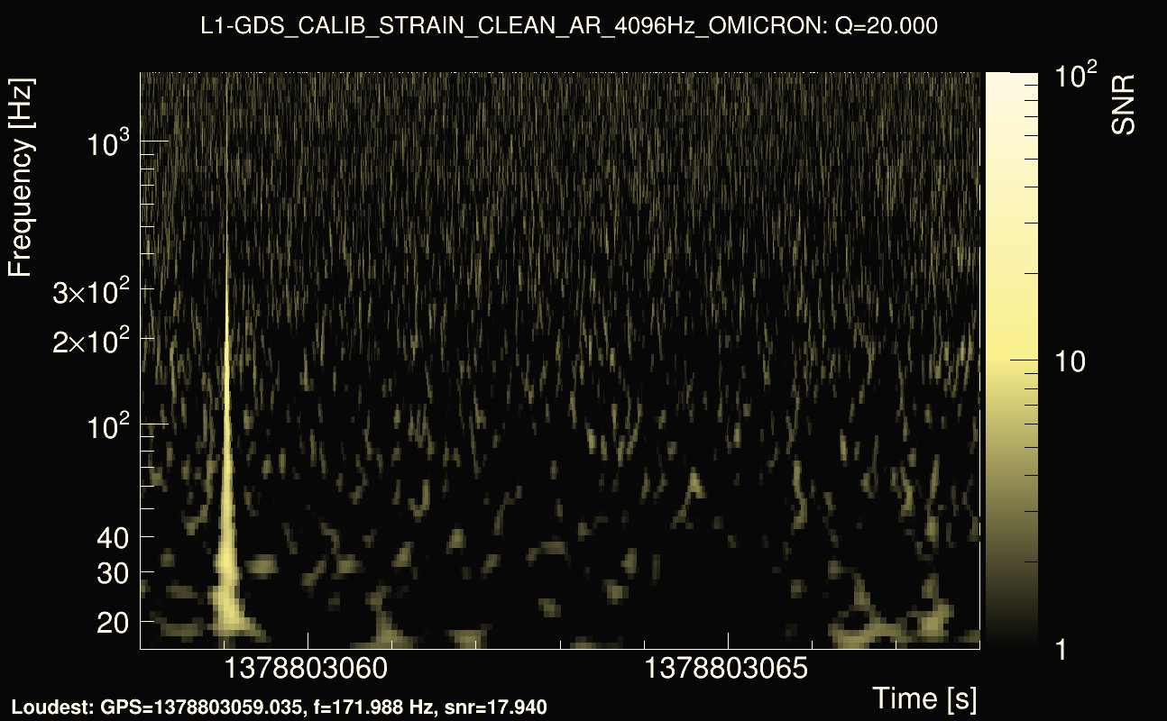Omicron map Q2, det1, 1378803063