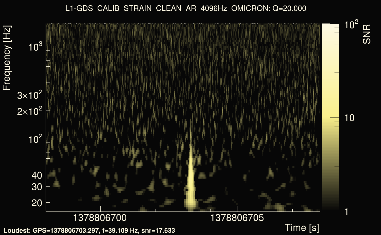 Omicron map Q2, det1, 1378806703
