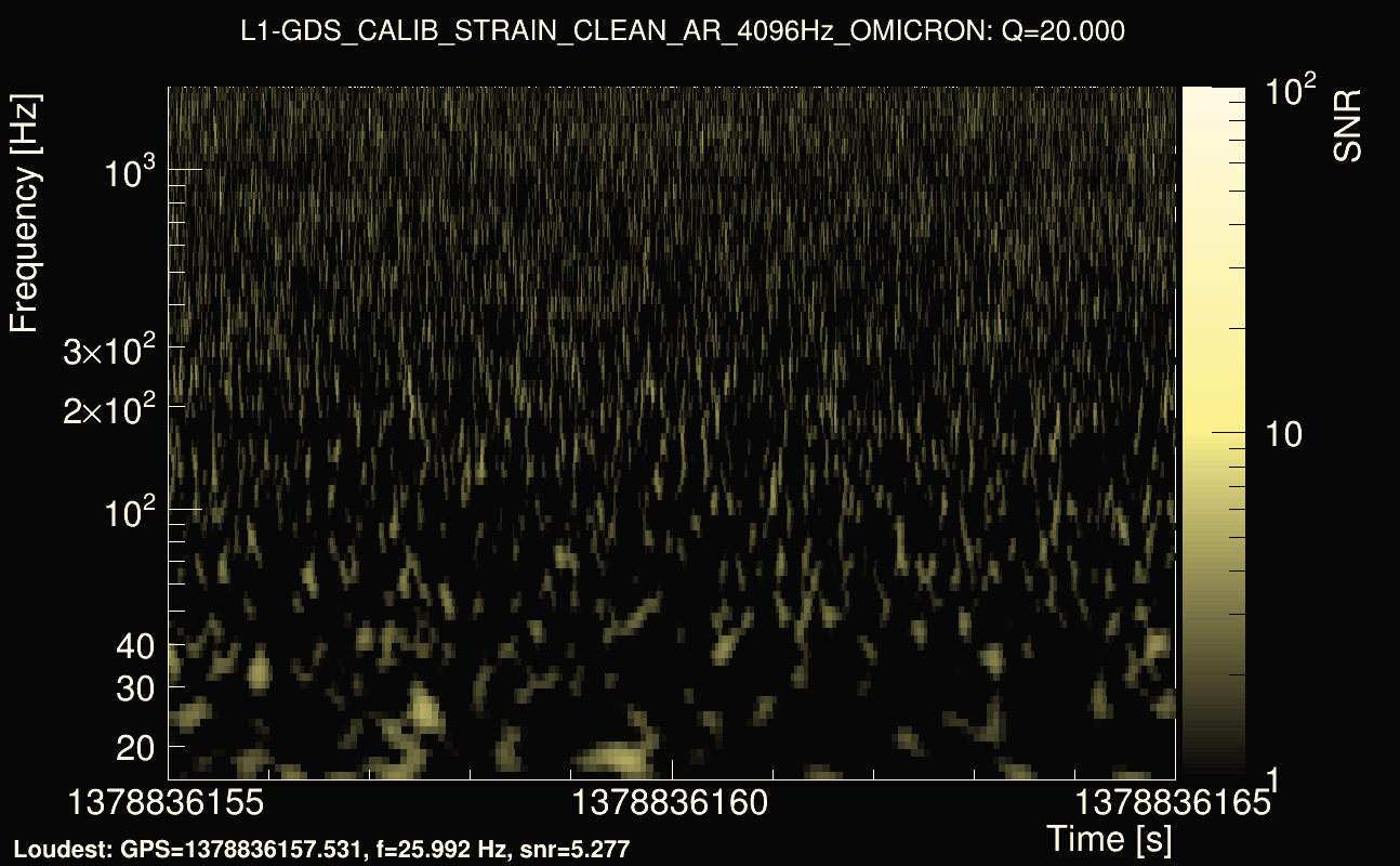 Omicron map Q2, det1, 1378836160