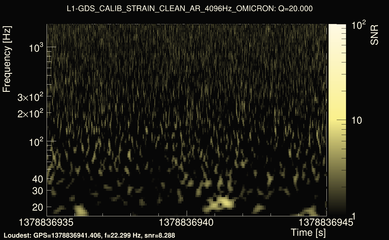 Omicron map Q2, det1, 1378836940