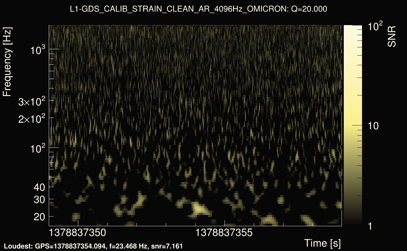 Omicron map Q2, det1, 1378837354