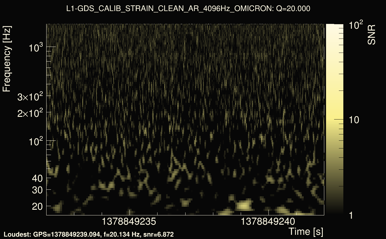 Omicron map Q2, det1, 1378849237