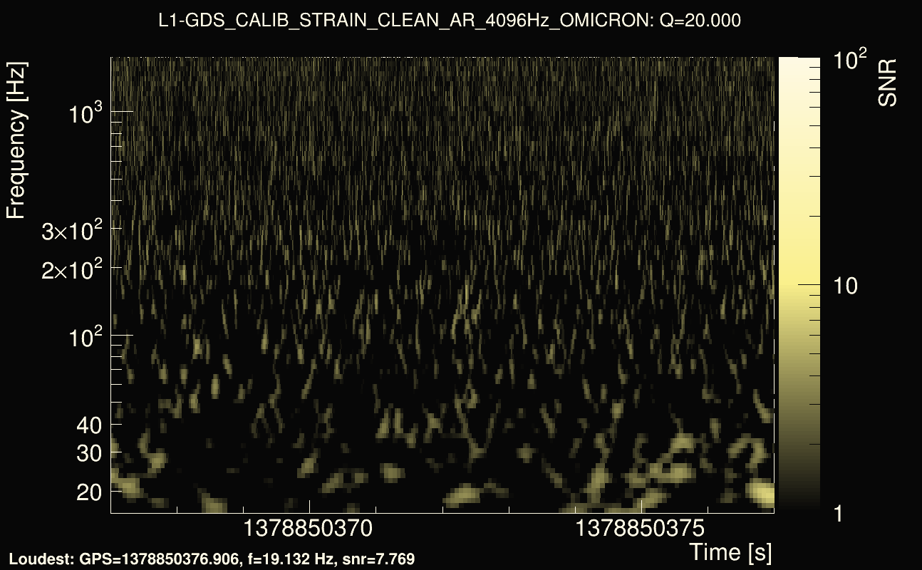 Omicron map Q2, det1, 1378850372