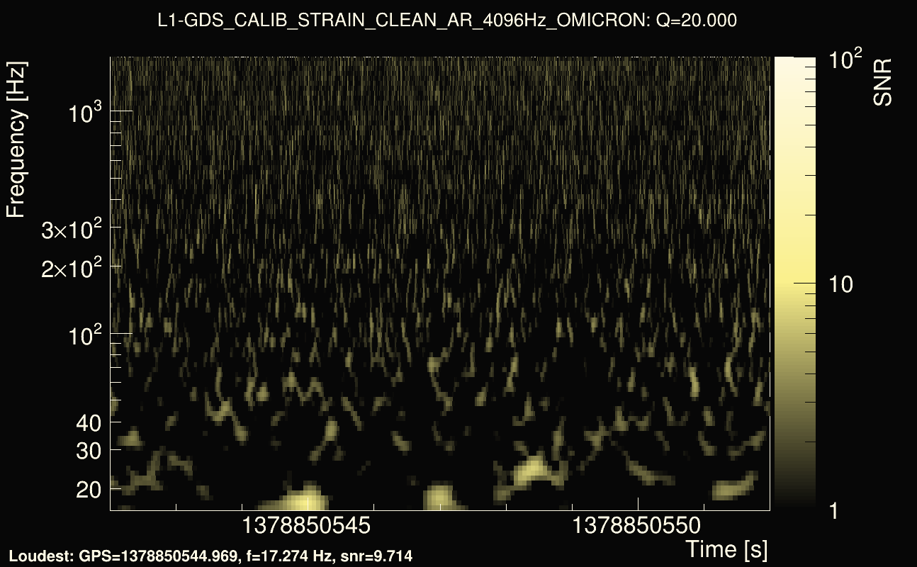 Omicron map Q2, det1, 1378850547