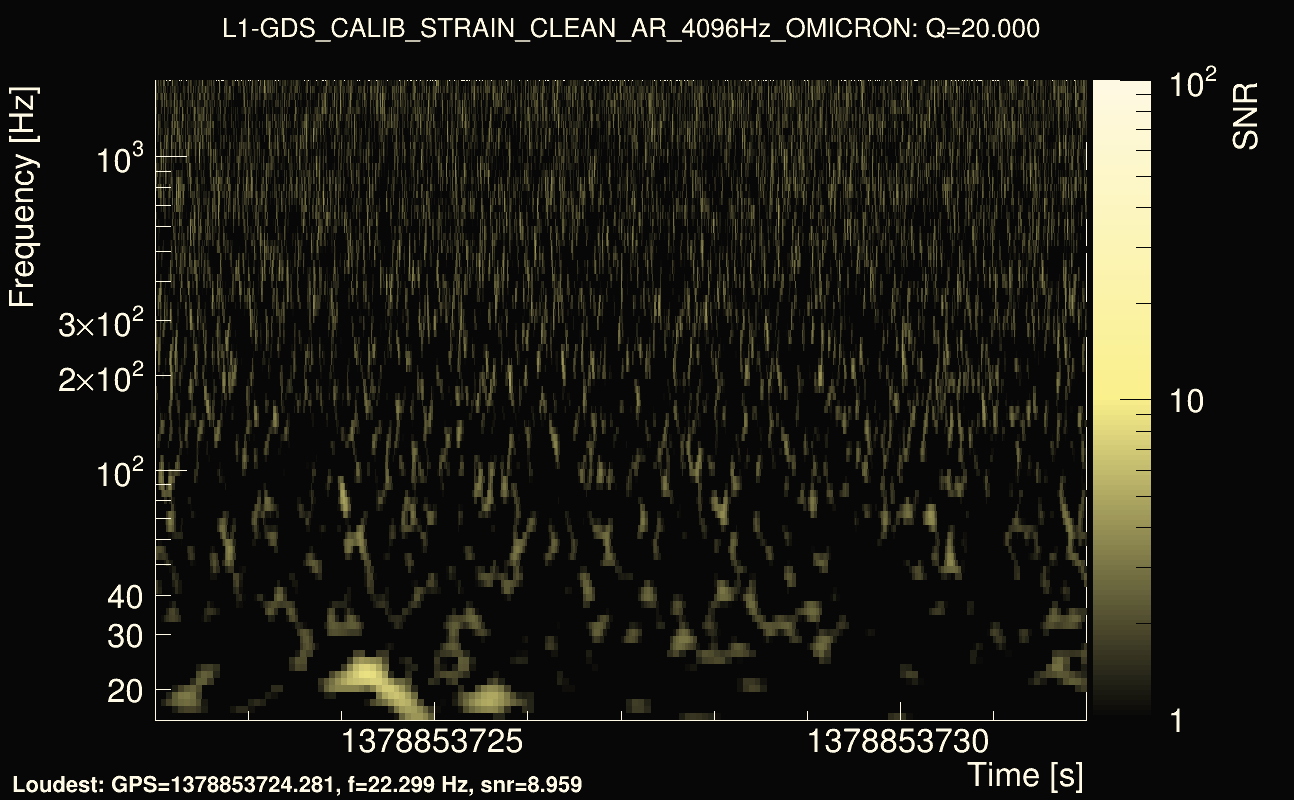 Omicron map Q2, det1, 1378853727