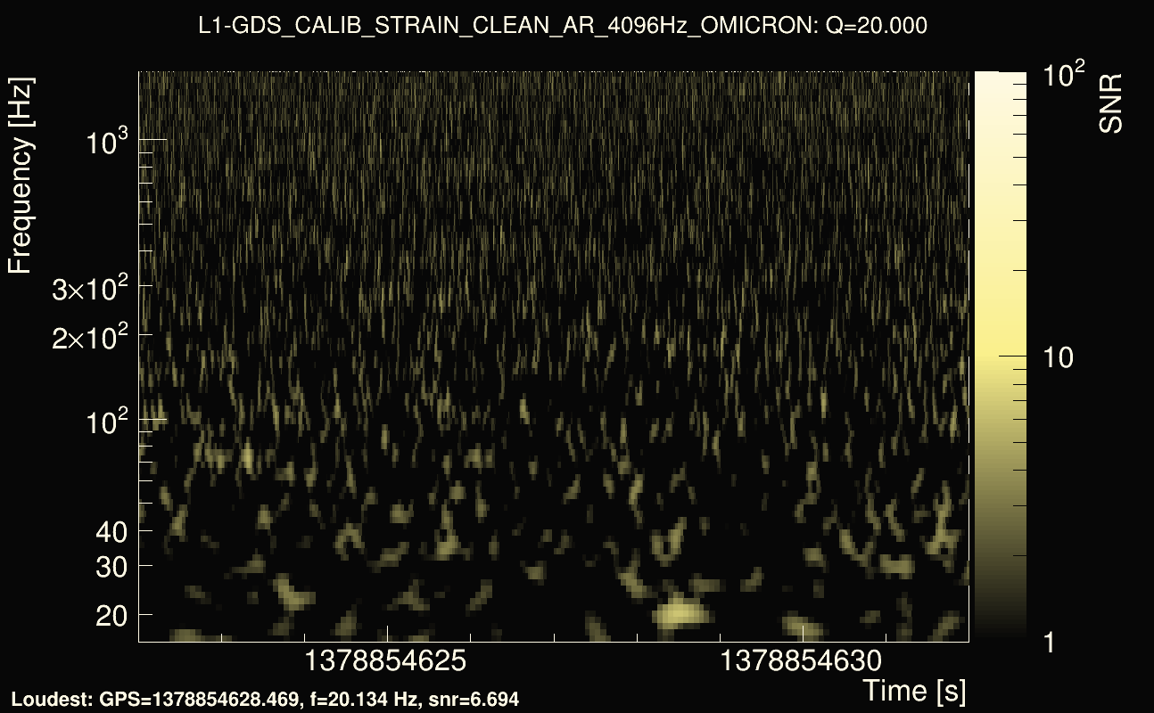 Omicron map Q2, det1, 1378854627