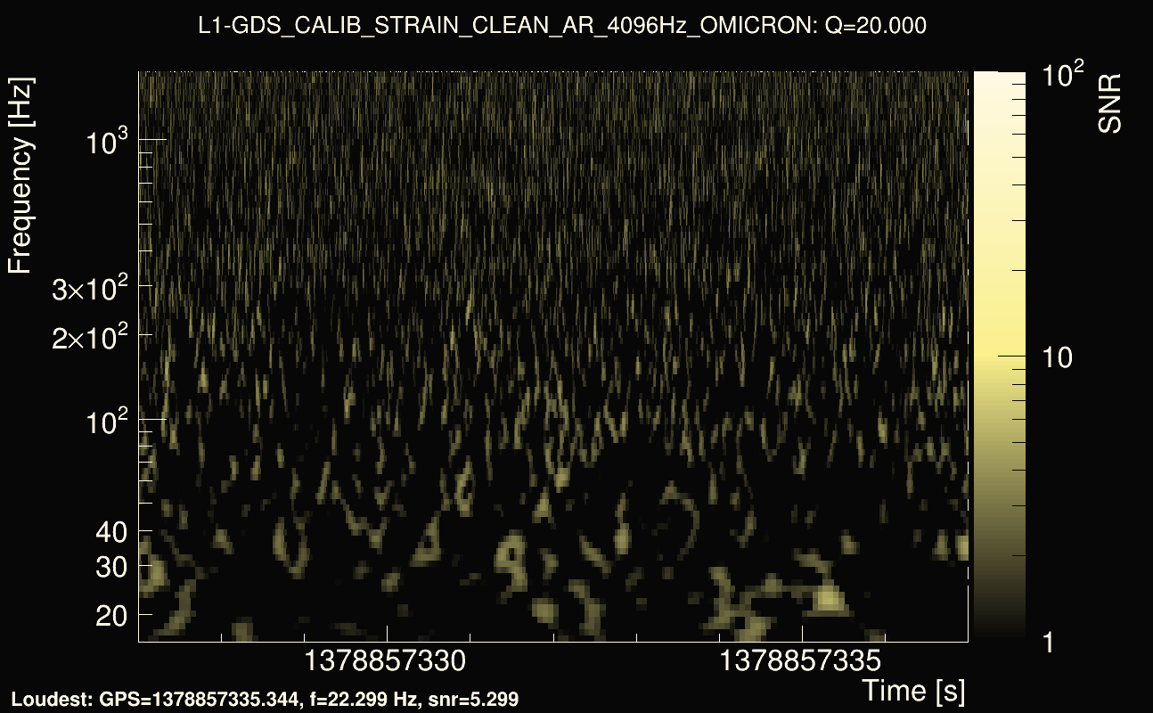 Omicron map Q2, det1, 1378857332