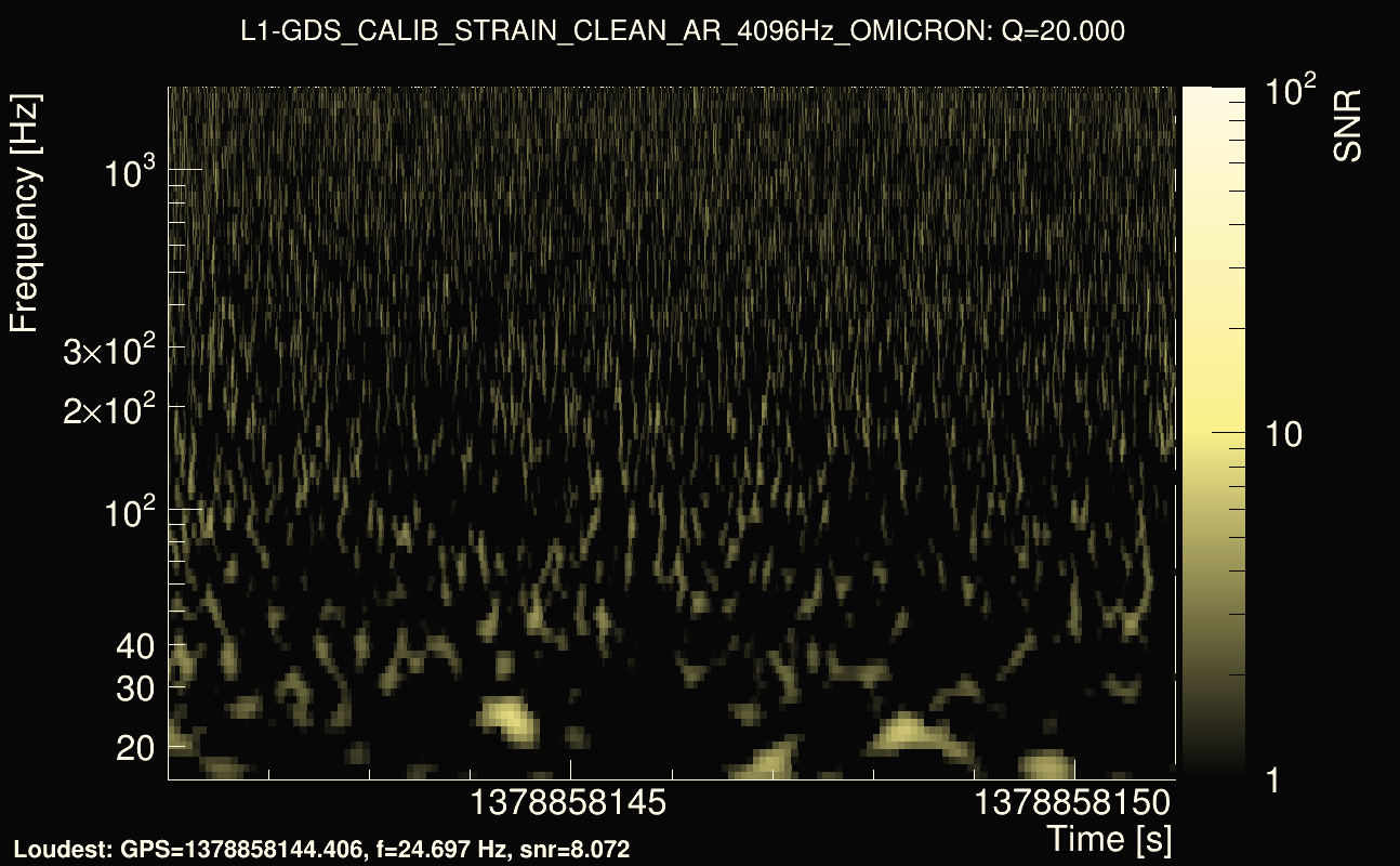 Omicron map Q2, det1, 1378858146