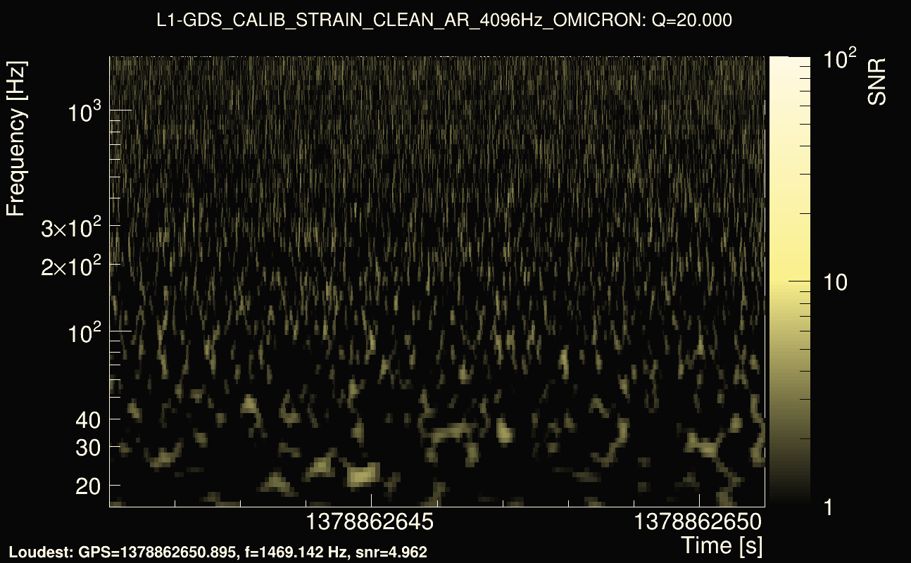 Omicron map Q2, det1, 1378862646