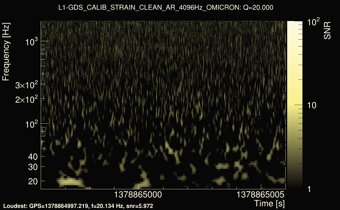 Omicron map Q2, det1, 1378865001