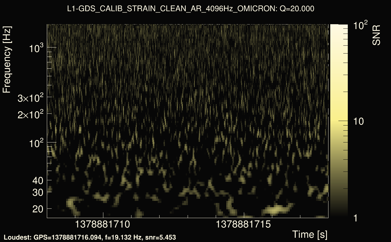 Omicron map Q2, det1, 1378881713