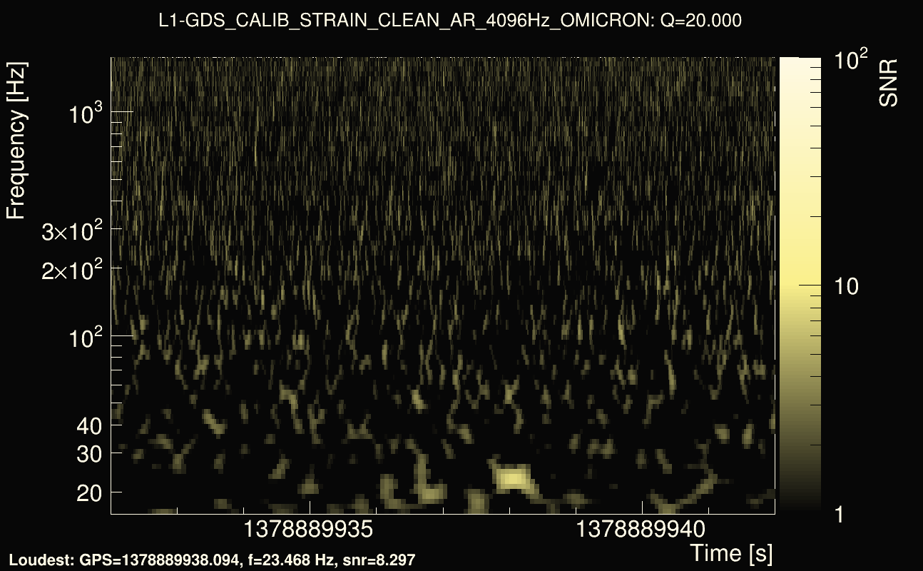 Omicron map Q2, det1, 1378889937