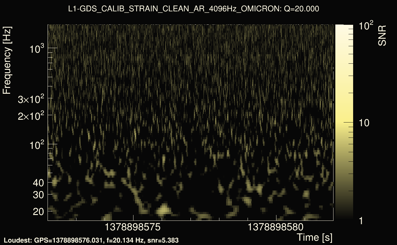 Omicron map Q2, det1, 1378898577