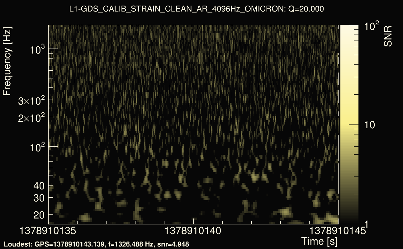 Omicron map Q2, det1, 1378910140