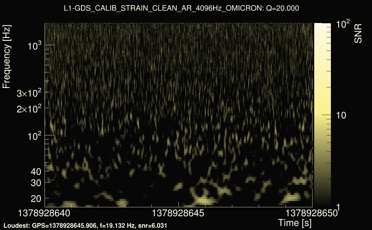 Omicron map Q2, det1, 1378928645