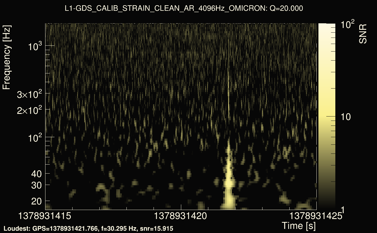 Omicron map Q2, det1, 1378931420
