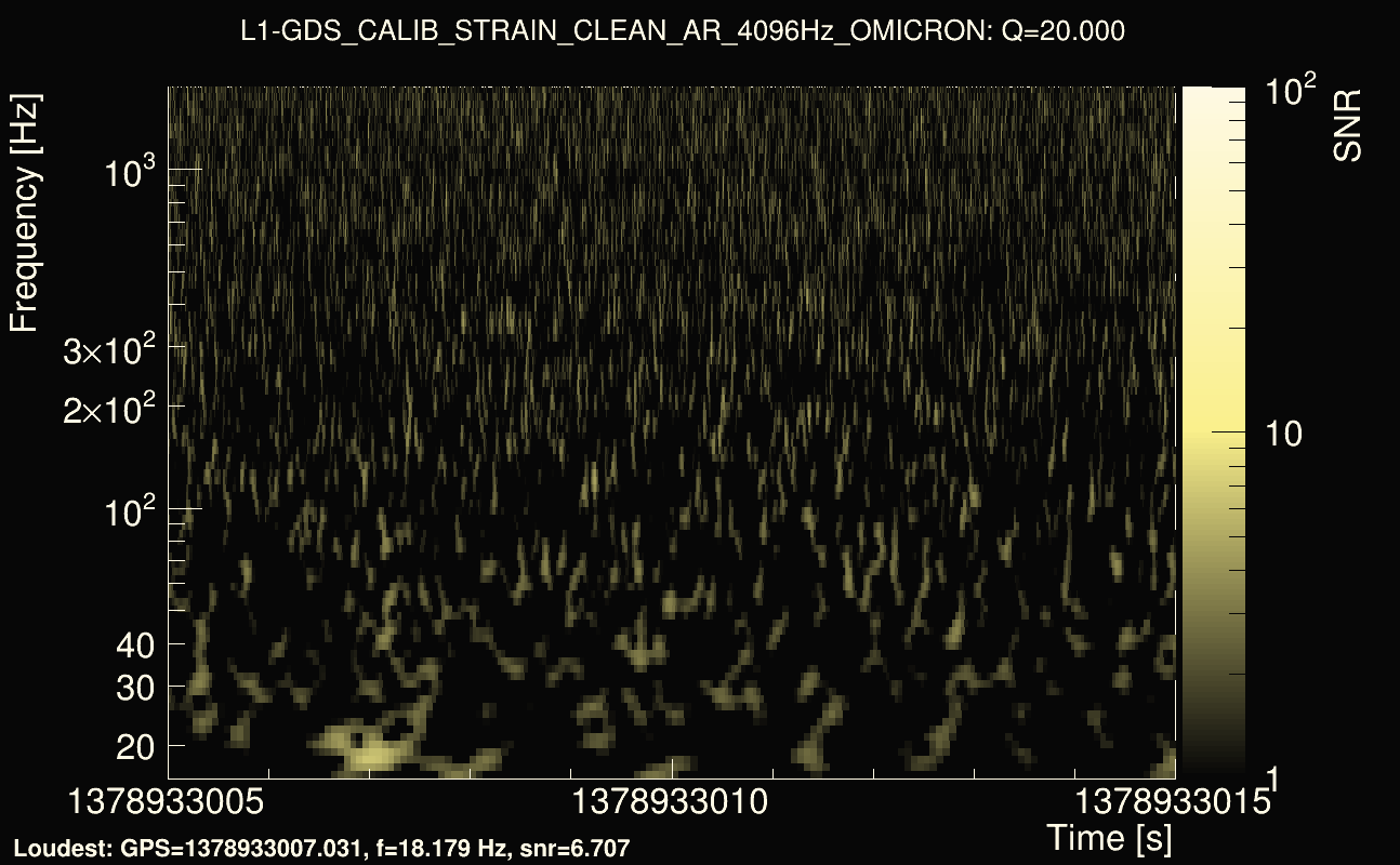 Omicron map Q2, det1, 1378933010